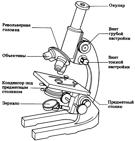 Микроскоп МОМ-20