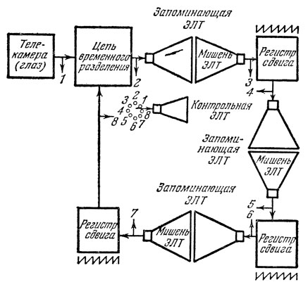 online projective