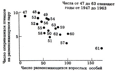 . 12.36.                .      1947  1963 . ( .. Solomon (1976). Population dynamics, 2nd ed.. Studies in Biology  18, Arnold.)