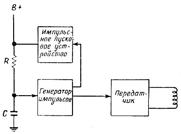 Фиг. 1. Блок-схема запросчика