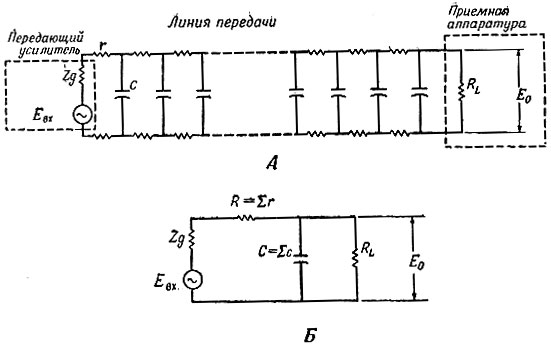 Фиг. 5. Линия передачи с распределенными (А) и сосредоточенными (Б) параметрами