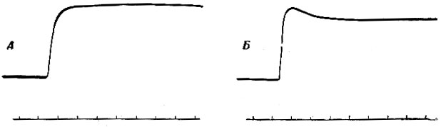 Фиг. 8. Переходные функции длинной (А) и короткой (Б) линий передачи